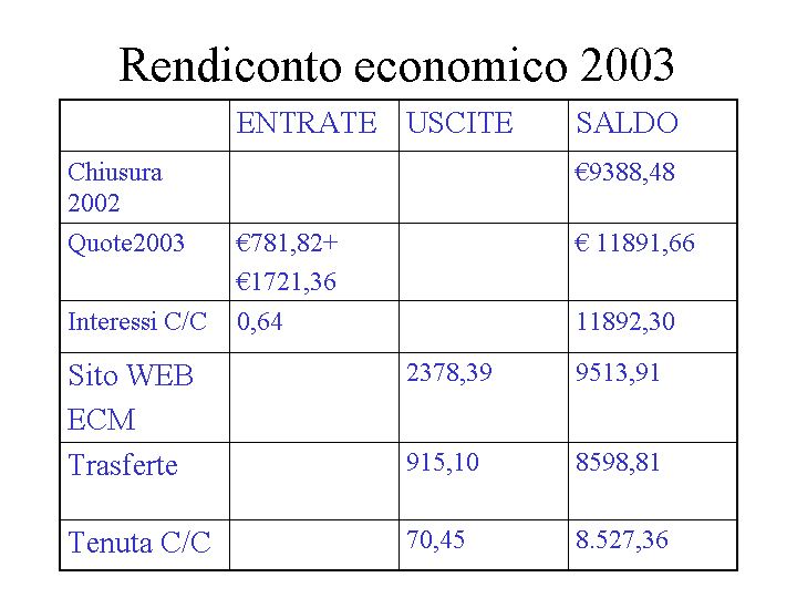 Bilancio consuntivo per l’anno 2003